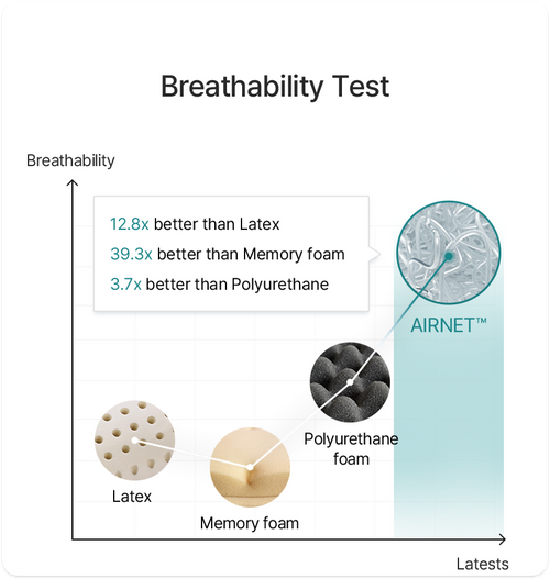 Breathability Test.png__PID:7a7459a7-90ea-42e7-9653-2d3061f7174e