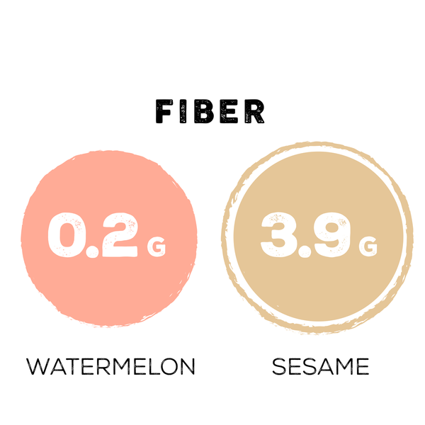 fiber of watermelon seeds vs sesame seeds