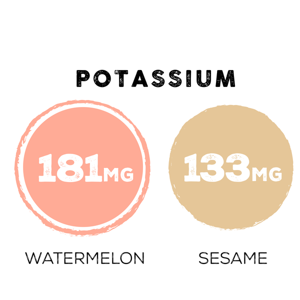 potassium of watermelon seeds vs sesame seeds