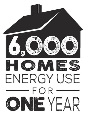 6,000 homes energy use for one year