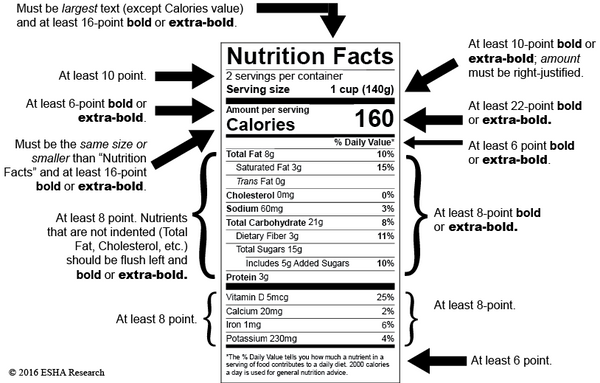New, updated nutritional label, explaining changes.