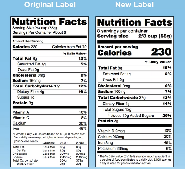 Side-by-side panels of old and new nutrition labels. Emphasizes larger, bold, type face, serving sizes, and % daily value on updated version. 