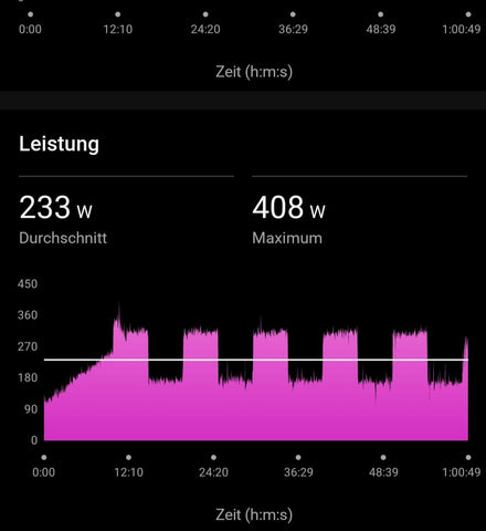 Excercycle Test Smartbike Watt Abweichung