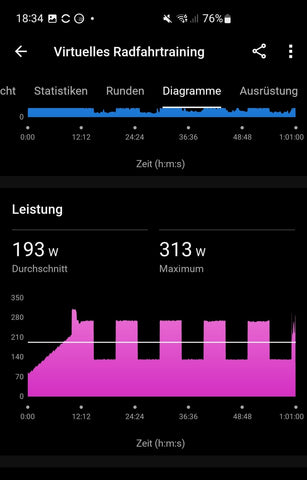 Excercycle Test Smartbike Watt Abweichung