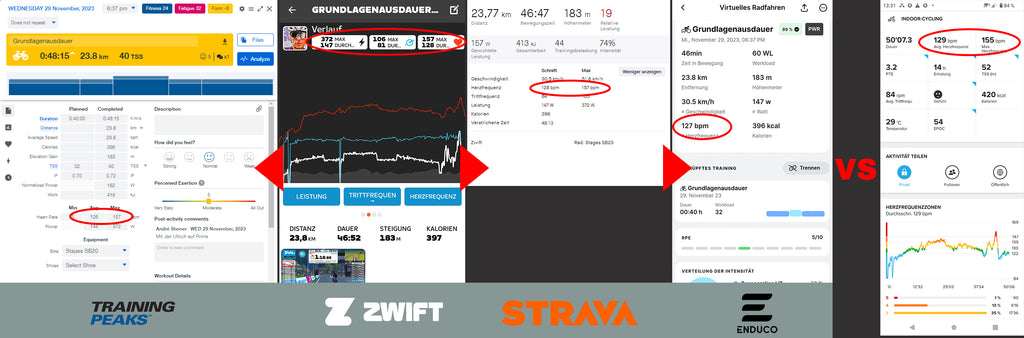 Vergleich Pulswerte Suunto Race