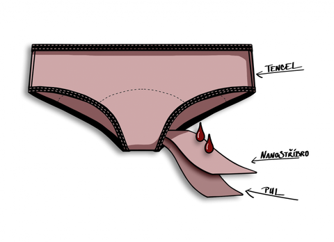 Klasika - tencel, nanostříbro - střední menstruace
