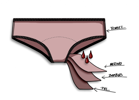 Inkontinenční kalhotky - merino, vysoké, normal