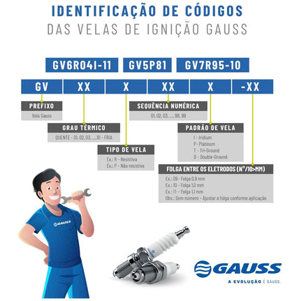 Vela de Ignição Moto - Gauss - GV9R09I (3)