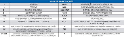 Bobina de Ignição - Gauss - GC4042 (3)