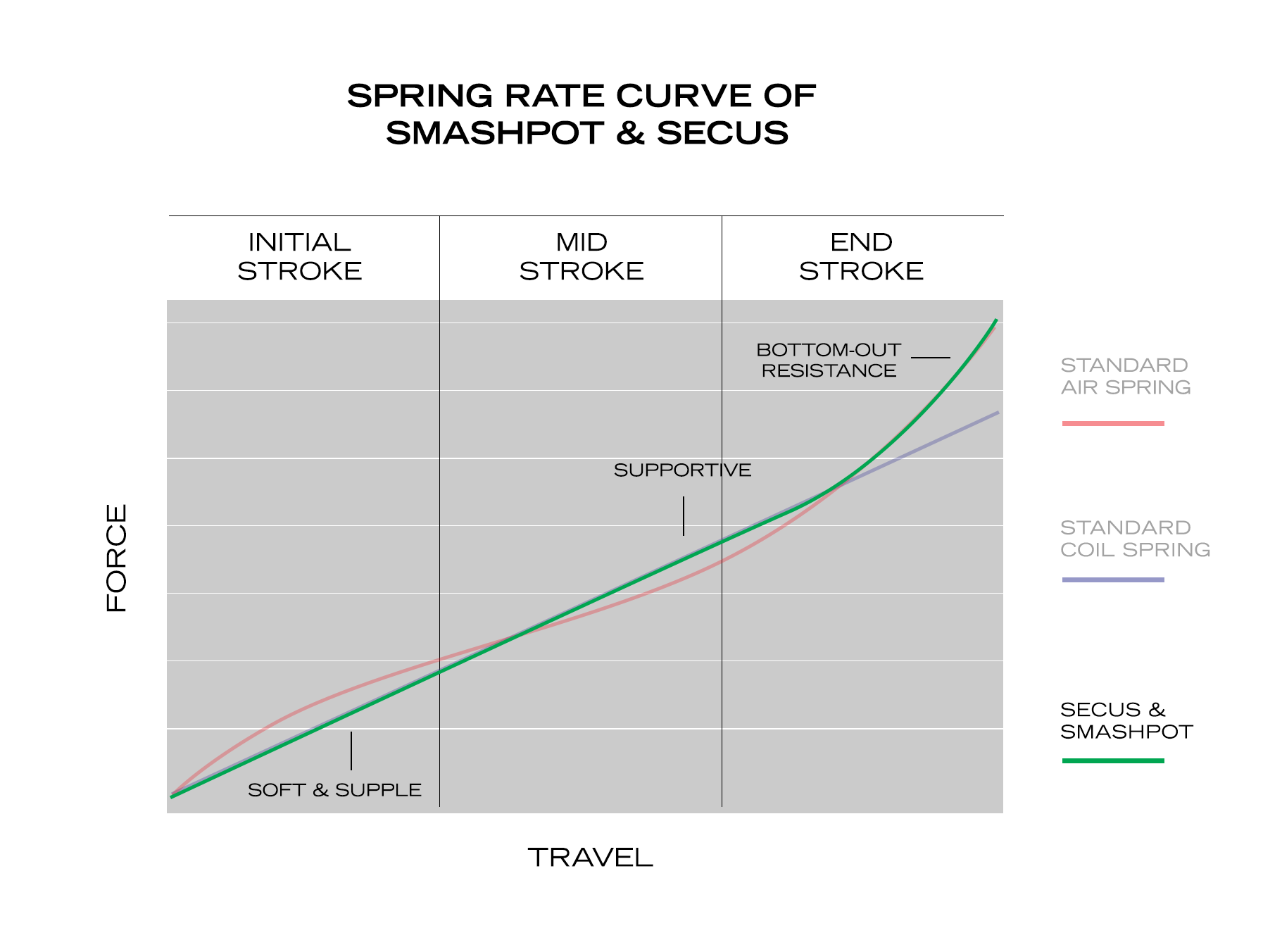 Smashpot & Secus Spring Curve