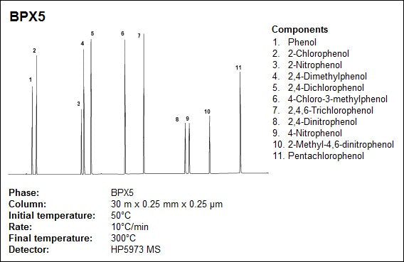BPX5 column features excellent chromatographic inertness