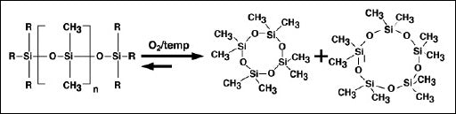 Formation of polysiloxane ring structures causing column bleed