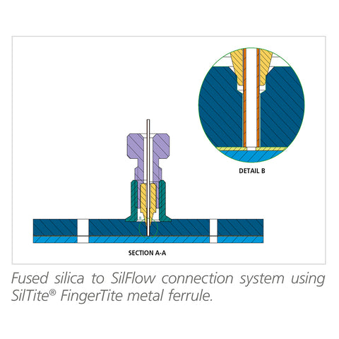 Fused silica to SilFlow connection system using SilTite® FingerTite metal ferrule.