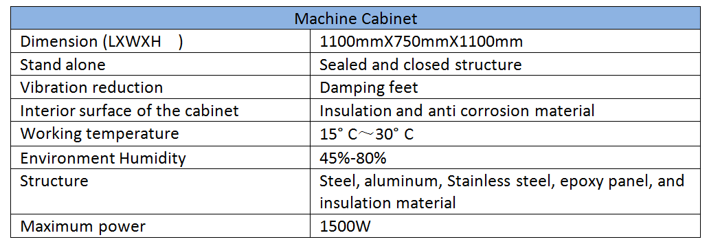 Machine cabinet