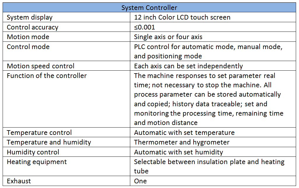 system controller