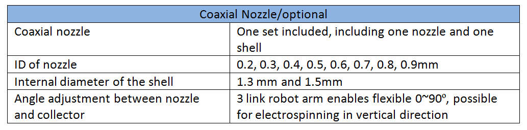 Coaxial nozzle