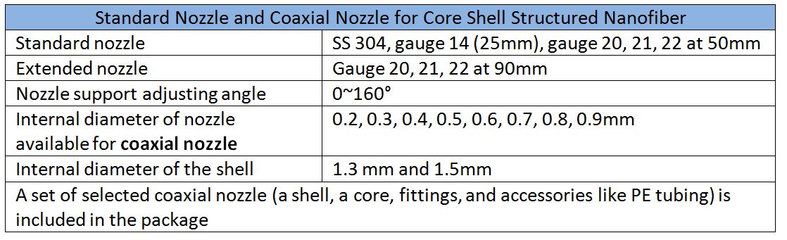 electrospinning and yarning coaxial nozzle