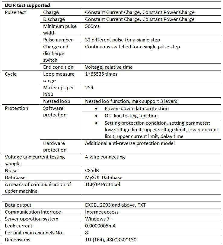 DCIR Test supported of Battery analyzer of double range