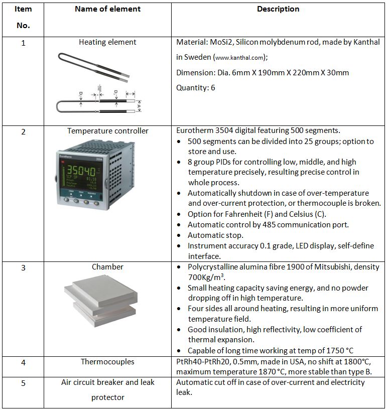 Elements of muffle furnace with lifting platform MFL1800