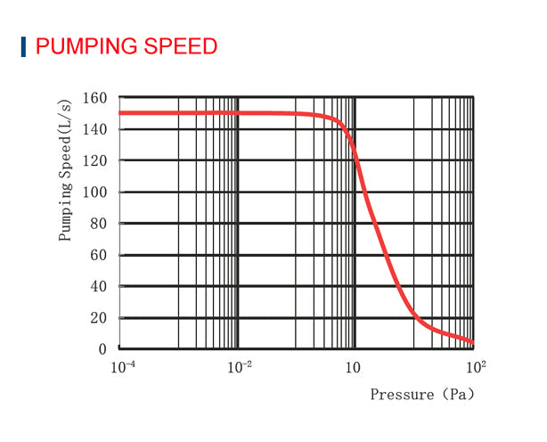 FF-100  150E turbo pump