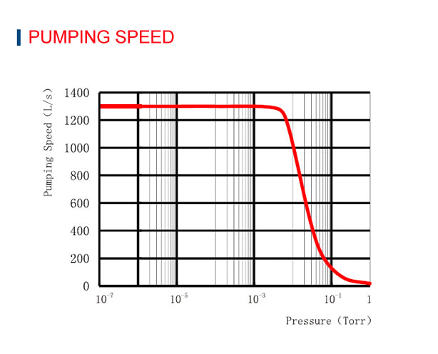 FF-200  1300E Turbo pump