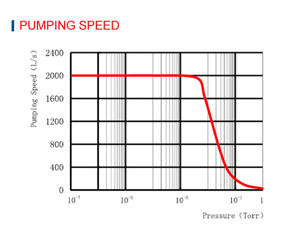 FF-250/2000E turbo pump