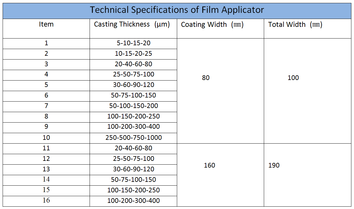 Film applicator available for casting coater