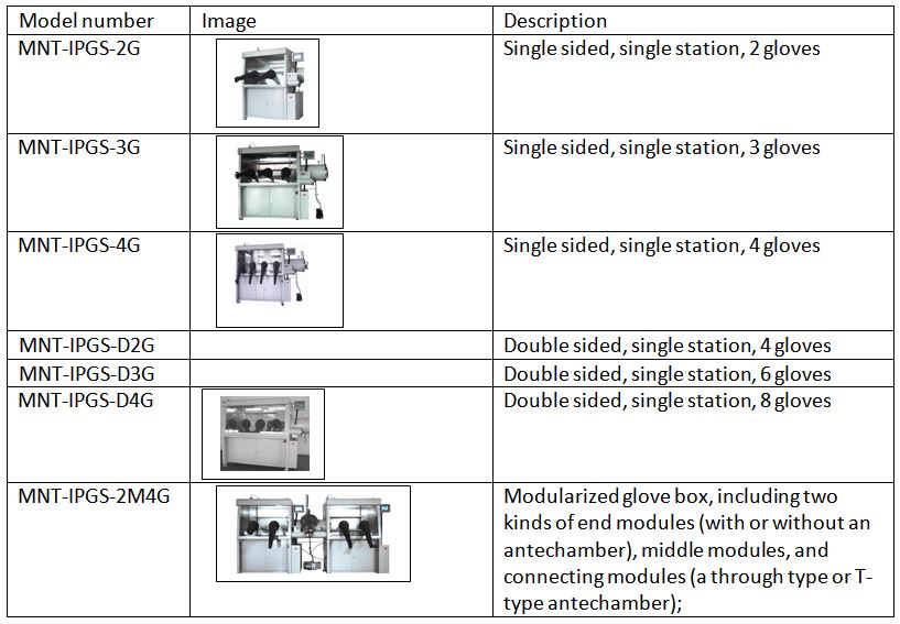 Inert Gas Purification Glove box models micronano tools