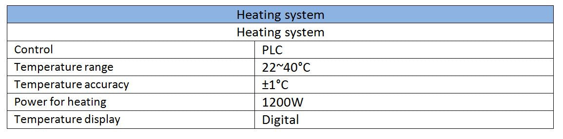 electrospinning and yarning heating system