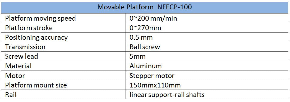 Platform for nanofiber electrospinning