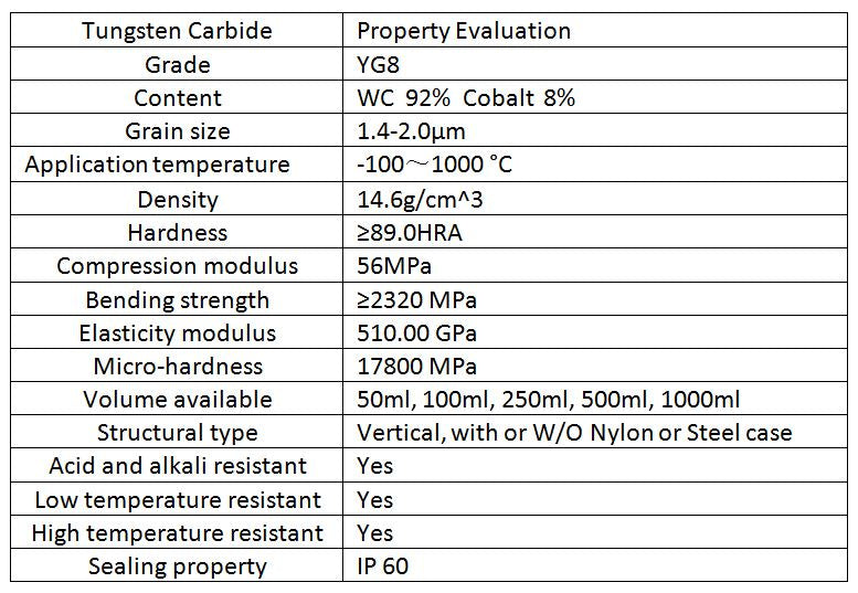 Properties of Tungsten Carbide