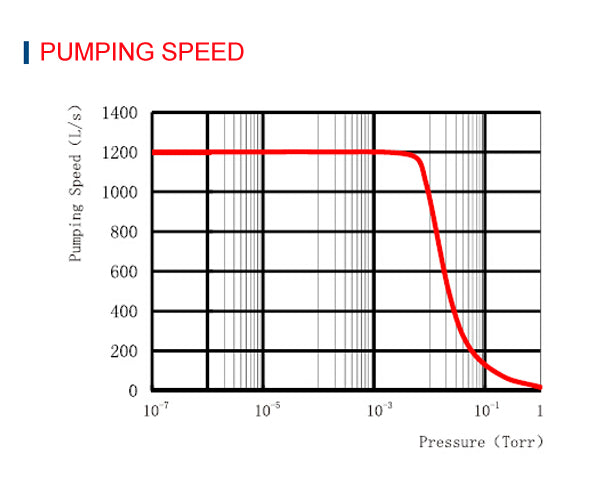 turbo pump molecular pump