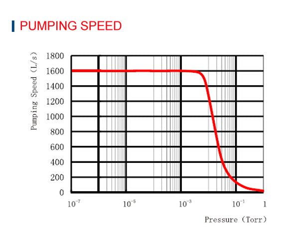 Turbo pump