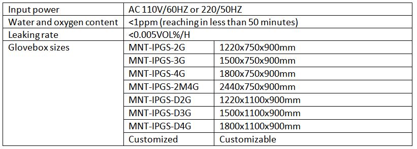 Technical specification of Glovebox models micronano tools