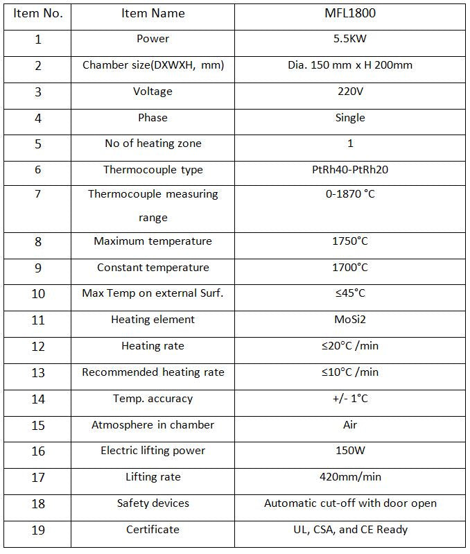 Technical specifications of muffle furnace with lifting platform MFL1800