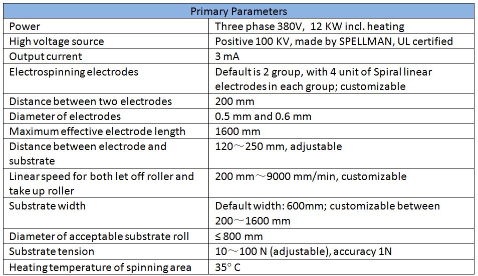 needle-less electrospinning