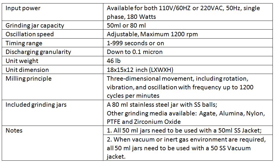 Technical specifications of high speed vibrating ball mill HVBM-1200V