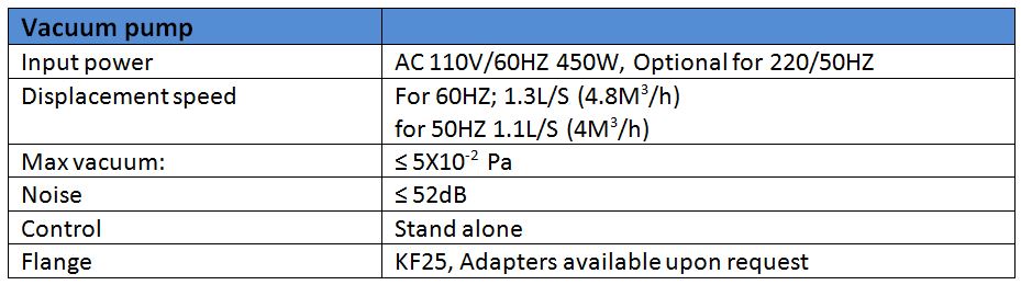 Technical specifications of vacuum pump