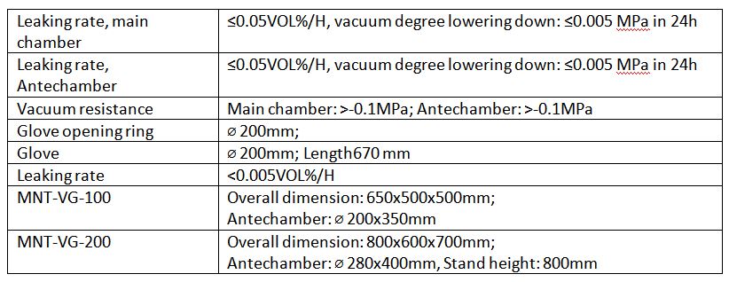 Technical specifications of vacuum gloveglox micronano tools