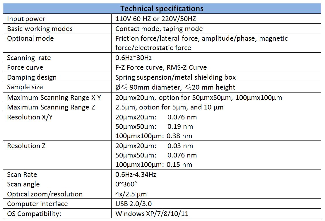 Technical specifications of AFM