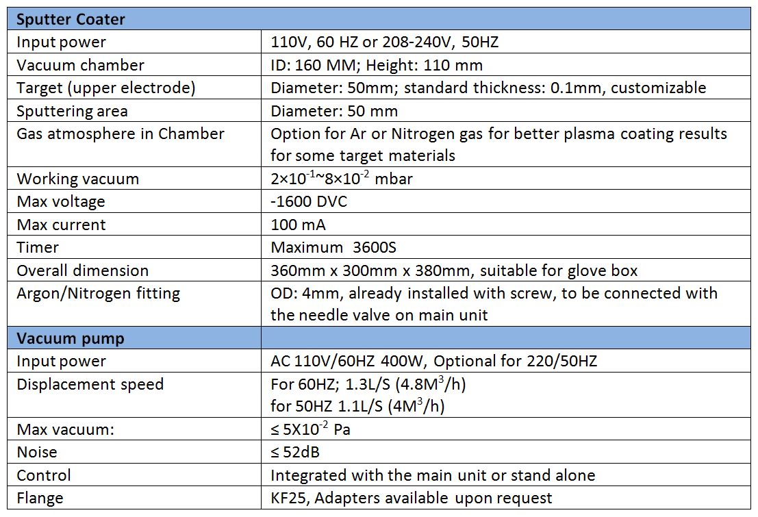 Technical specifications of magnetron sputter coater