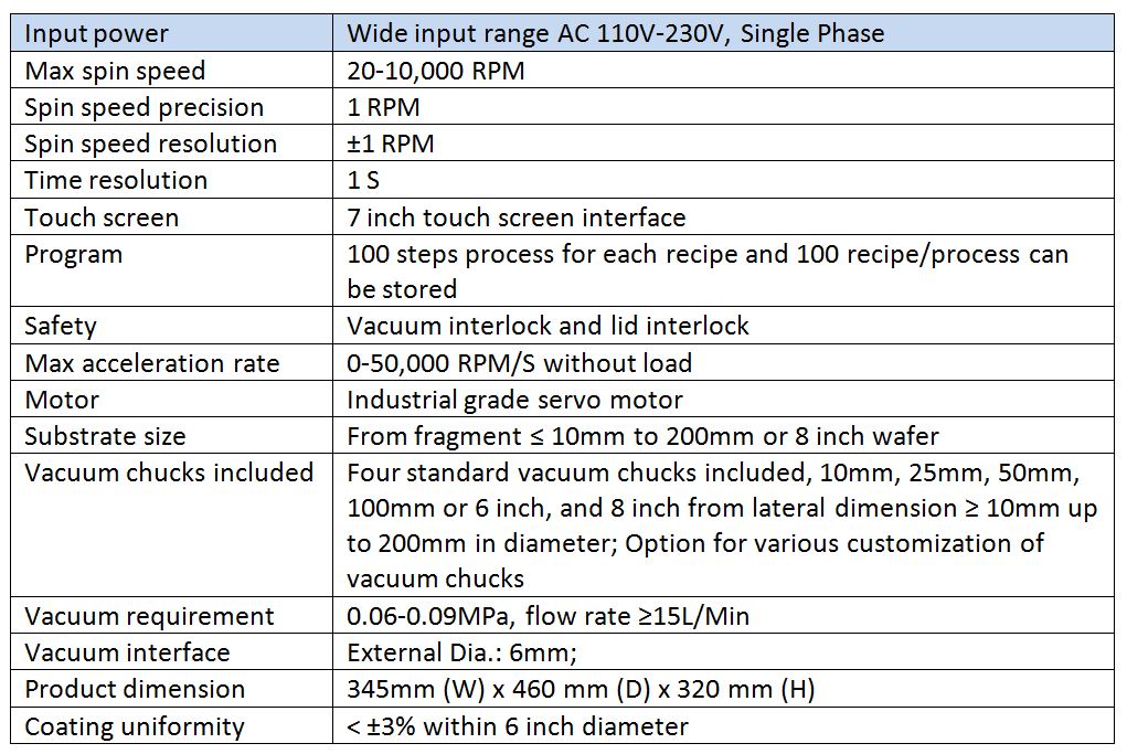 Technical specifications of spin coater