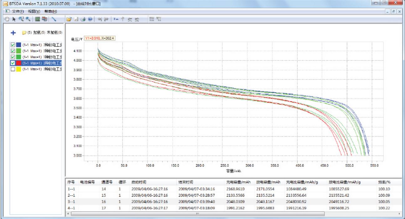 Battery voltage and temperature monitoring