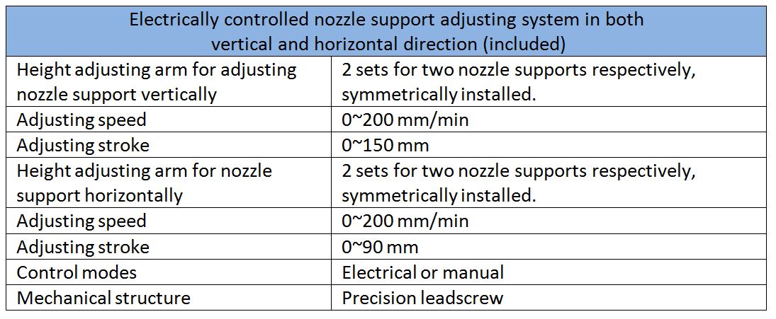 electrospinning and yarning electrical Nozzle support