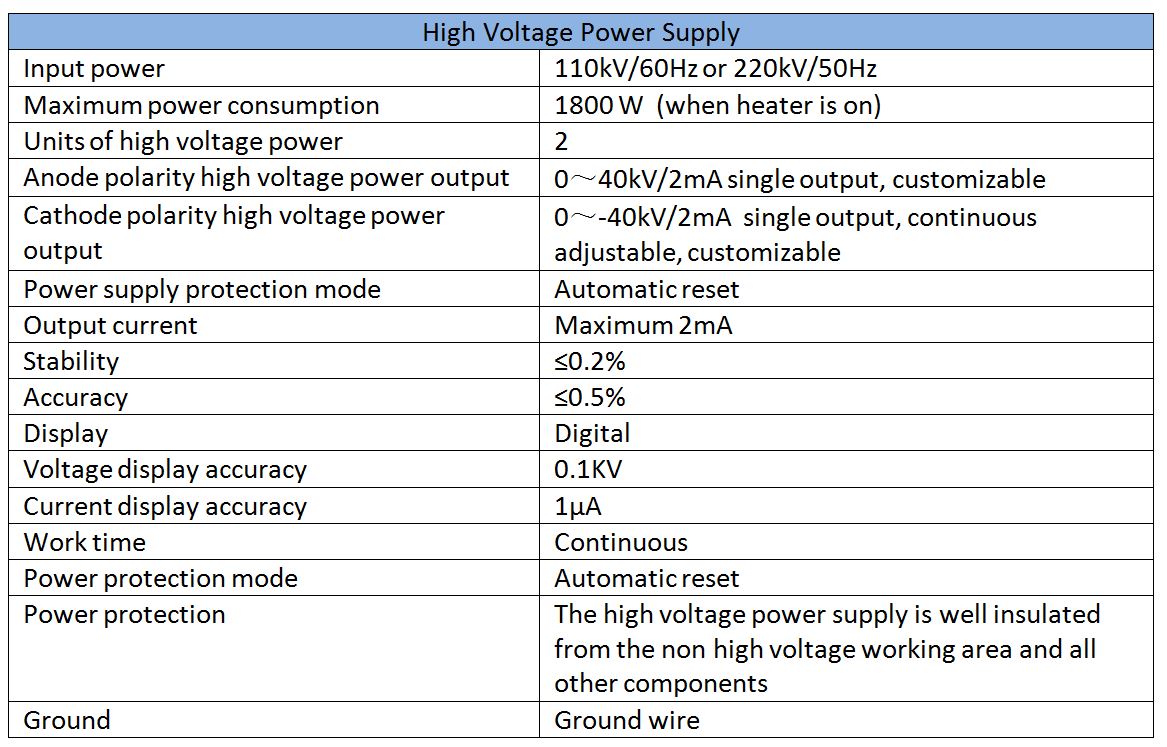 electrospinning and yarning high voltage supply