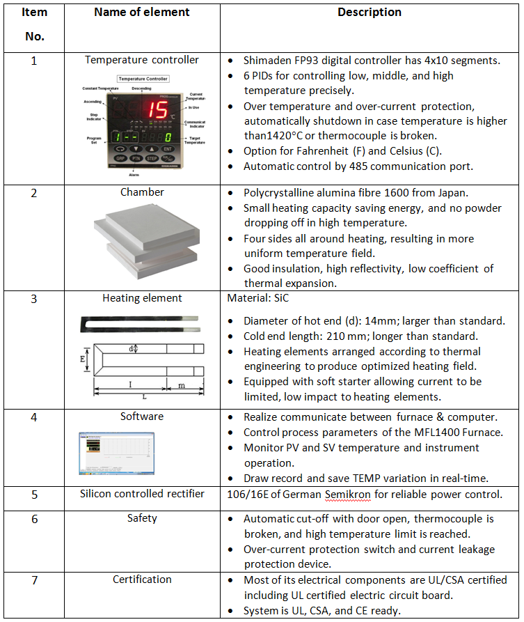 machine elements of muffle furnace with lifting platform
