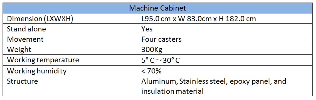 electrospinning and yarning machine dimension and cabinet size