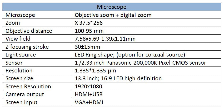 microscope of probe station