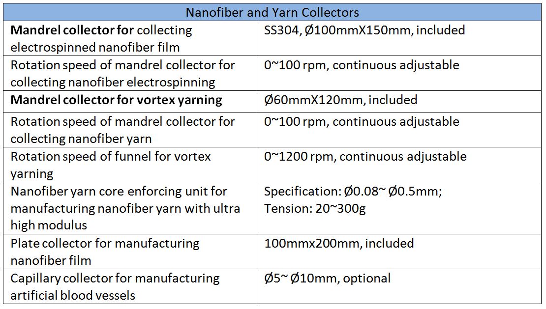 electrospinning and yarning collectors