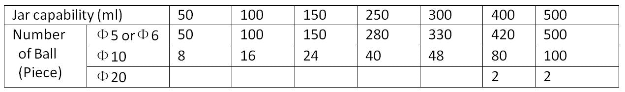 number and size of balls